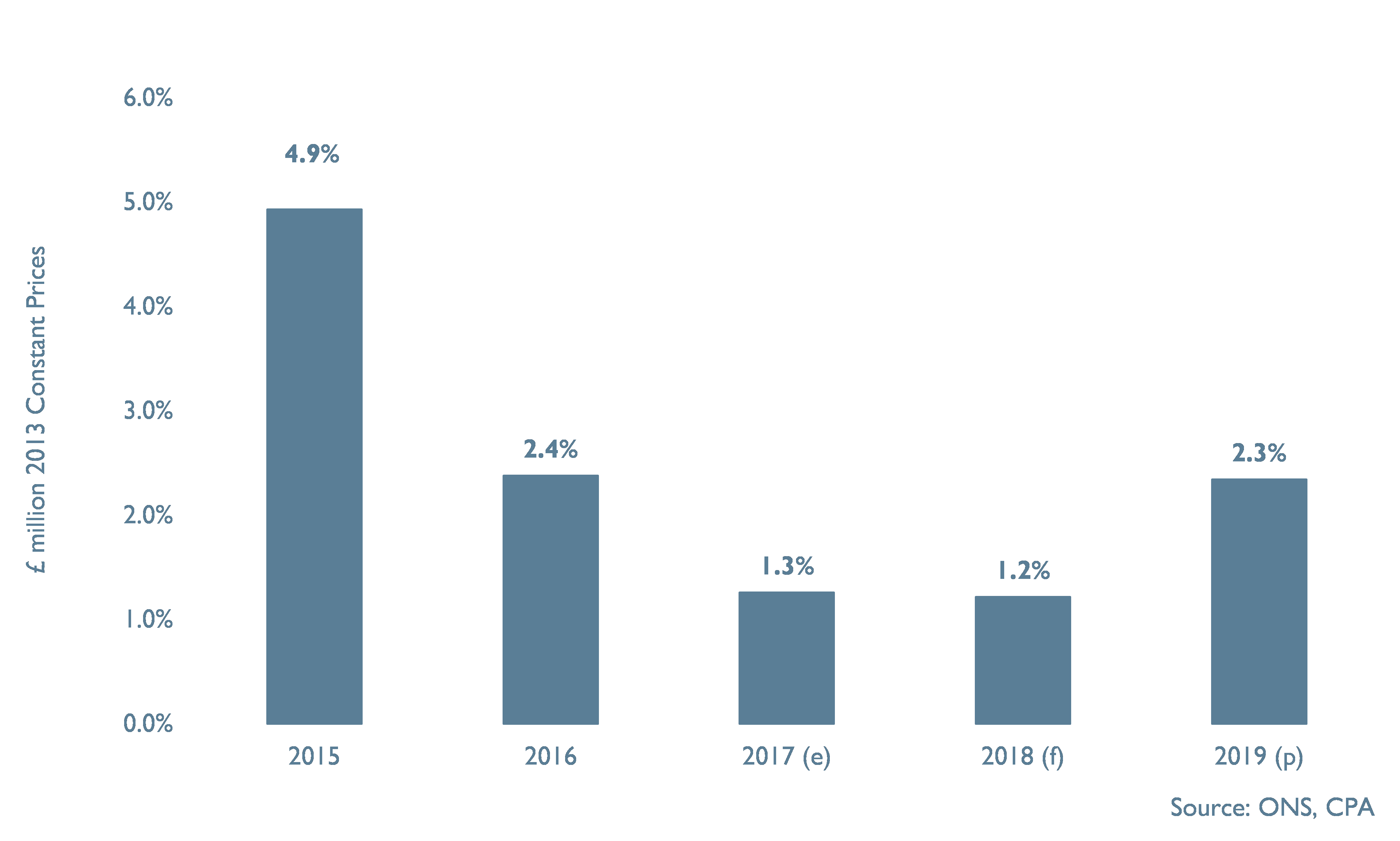 Construction industry growth set to continue in 2017 Construction industry growth set to continue in 2017