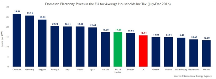 https://www.constructionproducts.org.uk/media/297250/figure-1-households.jpg?width=689&height=254