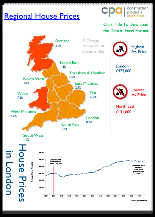 Regional House Prices